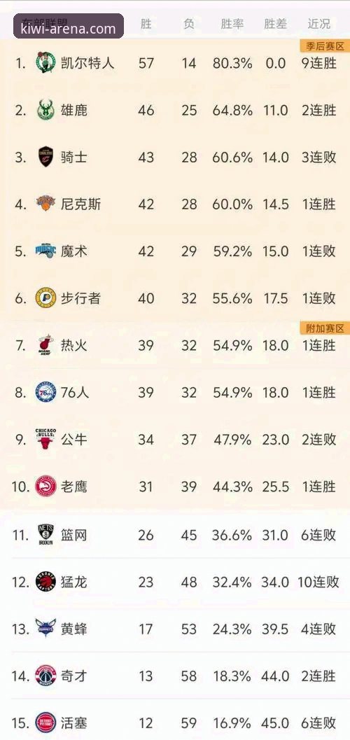 从尼克斯47分大胜看NBA季后赛极限操作指南 - 奇异果体育2026新版完整复盘